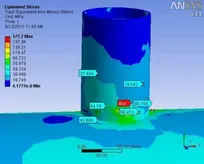 Finite element analysis color plot for pressure vessel parts.