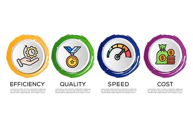 Infographic icons showing efficiency, quality, speed, and cost for value engineering solutions.
